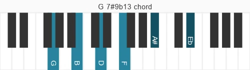 Piano voicing of chord G 7#9b13